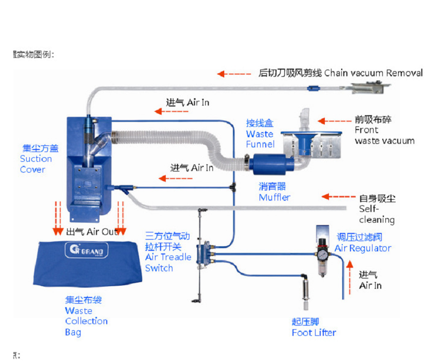 气动吸尘剪线装置 5.png